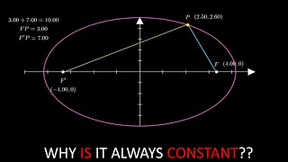 An interesting geometric fact about ellipses [upl. by Jamila]