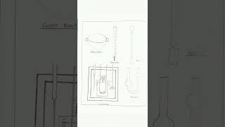 chemistry lab apparatus with figure  BSc class 11th amp 12th  Practical class [upl. by Essiralc546]