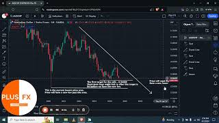 Why will the Australian dollar continue weakening [upl. by Roter]