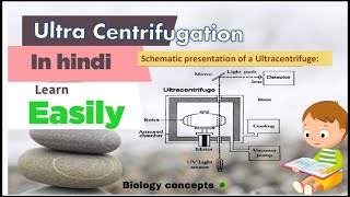 Ultracentrifugation in Hindi ll Biology ll [upl. by Bobbi]