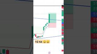 daily income strategy banknifty option trading daily profit  no loss strategy [upl. by Gare547]