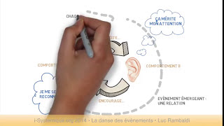 Cours iSystémique  EPISODE 1  Boucles et Causalite Circulaire 1 [upl. by Rebekah]