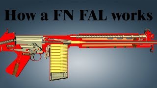 How a FN FAL works [upl. by Aidnac]