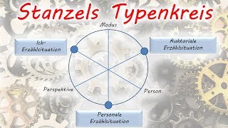 Das typologische Modell der Erzählsituationen von Franz Karl Stanzel [upl. by Cletis447]