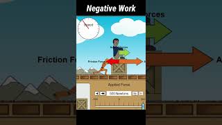 Positive and Negative Work  Types of work  physics shorts physicsmania science [upl. by Adnilim276]