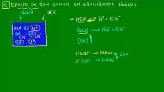 Efeito do íon comum em equilíbrios iônicos  Equilíbrio iônico  Química [upl. by Erie]