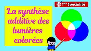 Synthèse additive des couleurs 🌈 Lumières colorées Rouge vert et bleu  Physique [upl. by Min]