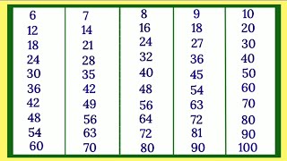 6 to 10 Table  Table of 6 7 8 9 10  Multiplication Table  6 7 8 9 aur 10 ka Pahada [upl. by Ursal191]