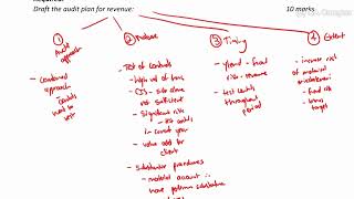 Planning  Part 4 Class example [upl. by Ecnatsnok]