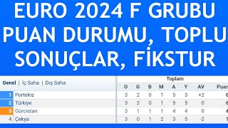 Türkiye Euro 2024 F Grubu Puan Durumu  3Hafta  Toplu Sonuçlar ve Fikstür [upl. by Sinnylg]