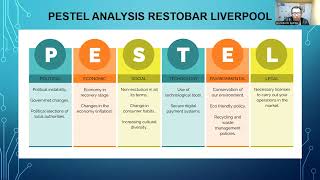 SWOT PESTEL LATB [upl. by Krawczyk340]