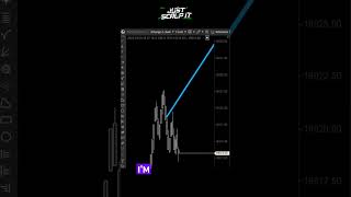 Order Flow Trading Setup ATAS NQ [upl. by Yattirb745]