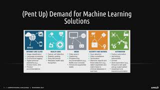 IEEEAISymp17H4 Deep Learning Challenges for Salable High Performance Computation Allen Rush AMD [upl. by Jens320]