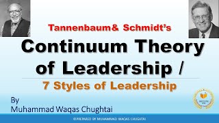 Tannenbaum Schmidt Leadership Continuum  Leadership Continuum Model  Leadership Theories [upl. by Steck581]