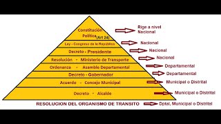 Normas de Tránsito C2T2 [upl. by Ker]