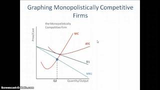 Monopolistic Competition How to Graph it [upl. by Miharba]