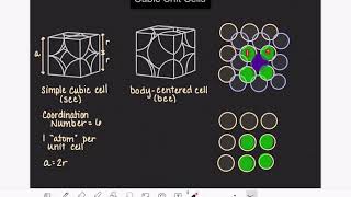 31 Body centered cubic unit cell [upl. by Arnaud]