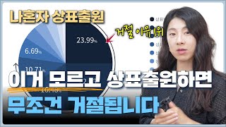 상표출원 전 이 영상은 꼭 봐주세요 상표등록 거절 안되게 하는 방법  브랜드상표등록 상표등록요건 상표거절이유 [upl. by Doughty]