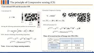 CVPR 2024Dualscale Transformer for Largescale SinglePixel Imaging [upl. by Jonah]