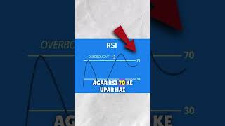 RSI Trading Strategy Explained  How to Use Relative Strength Index RSI for Profitable Trades 💹 [upl. by Huberto]