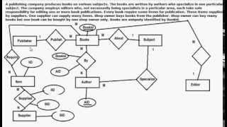 EntityRelationship Diagram ERD example  ER diagram Example 1 [upl. by Aicinad]