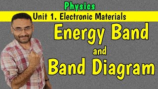 Energy Band and Diagram Unit 1 Electronic Materials PHYSICS in हिन्दी [upl. by Renault]