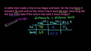 Round Trip Distance ProblemFind the Time [upl. by Ahilam144]