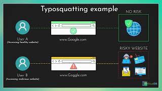 Security awareness series  What is typosquatting  postgresql postgres [upl. by Ruthi596]