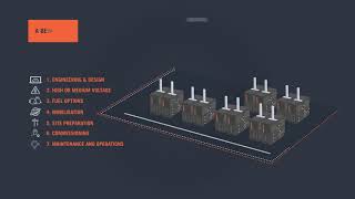 Aggreko – Data centre hybrid gas and battery power solutions [upl. by Adirf775]