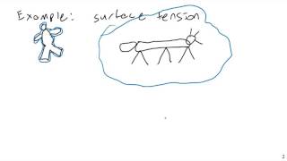 Introduction to Similitude  Fluid Mechancis [upl. by Tome]