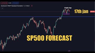 SP500 FORECAST  17JAN  ALL TIME HIGHS [upl. by Geesey]