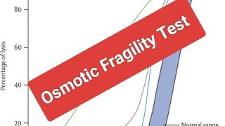 Leading Causes of Pediatric Normocytic Chronic Hemolysis HS [upl. by Yecrad]