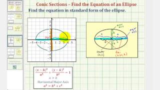 Ex Find Standard Form of an Equation of an Ellipse from a Graph Horizontal Major Axis [upl. by Akcirederf]