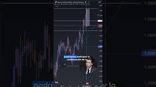 GBPUSD Vela semanal de gran impulso bajista ¿qué lo está causando [upl. by Editha]