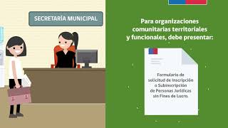 Personas Jurídicas sin Fines de Lucro [upl. by Eerb160]