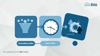 IBIS Workflow Management  BNC [upl. by Kenweigh]