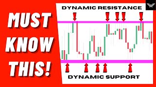 How To Find Support And Resistance Levels Easily [upl. by Eeryt315]