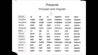Italština pro samouky  skloňování nepravidelných sloves VERBI IRREGOLARI ITALIANI [upl. by Ajax]