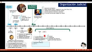 República Dominicana Derecho Procesal Civil I La Organización del Poder Judicial [upl. by Gemini614]