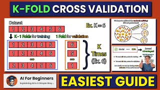 Easiest Guide to KFold Cross Validation  Explained in 2 Minutes [upl. by Osithe]