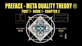 PART 7  BOOK 1  CHAPTER 2  PREFACE  META DUALITY THEORY® [upl. by Bijan]