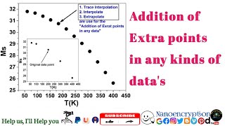 How to do Trace Interpolation InterpolateExtrapolate Extra Addition of Points using Origin Soft [upl. by Letsirk]