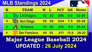 MLB Standings 2024 STANDINGS  UPDATE 2672024  Major League Baseball 2024 Standings [upl. by Fiore]