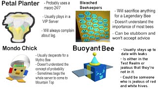 Every Bee Swarm Simulator player based on ULTIMATE COMPILATION [upl. by Mariellen486]