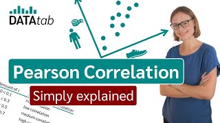 Pearson correlation Simply explained [upl. by Caldeira]