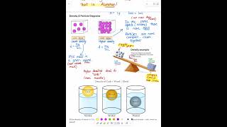 Unit 1  Important Information  Part IIIc  Density amp Particle Diagrams [upl. by Straub]