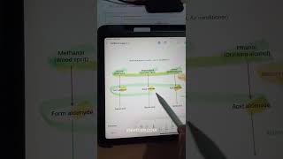 Disulfiram and Fomepizole  Dr Pawan nagar [upl. by Polky]