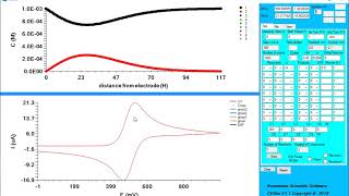 Calculation of diffusion coefficient of CVsim [upl. by Turpin366]