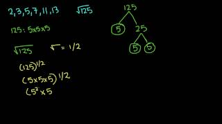 6th Grade Math Find Square Roots by Prime Factorization [upl. by Caitlin]