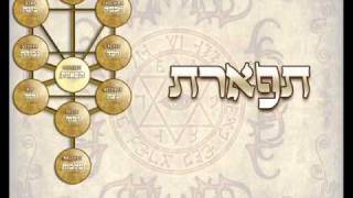 Kabbalah Names  Tree of Life [upl. by Relyks11]